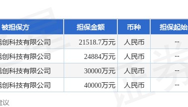 中际旭创披露4笔对外担保,被担保方为苏州旭创科技有限公司