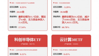 宝信软件新注册《宝信万家智能运维平台V1.0》等2个项目的软件著作权