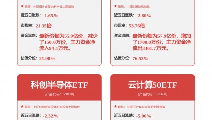 宝信软件新注册《宝信水利工程智慧巡查管理软件V1.0》等5个项目的软件著作权