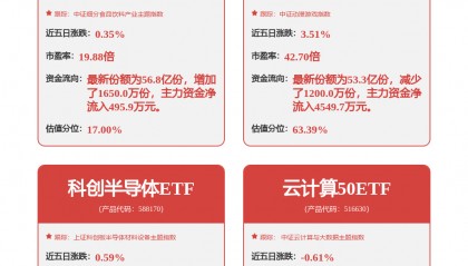 宝信软件新注册《宝信工序能耗智能诊断分析软件V1.0》等6个项目的软件著作权