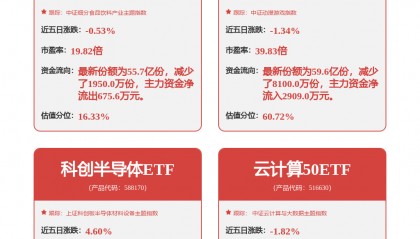 宝信软件新注册《宝信带钢漏磁检测系统应用软件V1.0》等9个项目的软件著作权