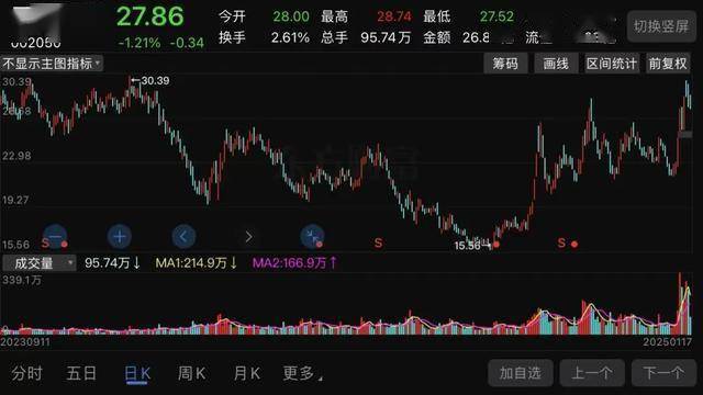 1000亿！三花智控，彻底爆了！