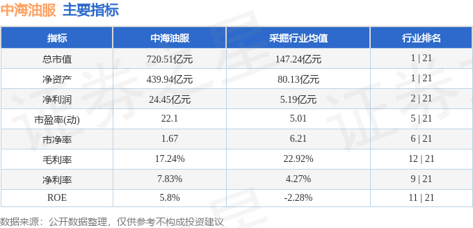 股票行情快报：中海油服（601808）12月16日主力资金净买入1123.51万元