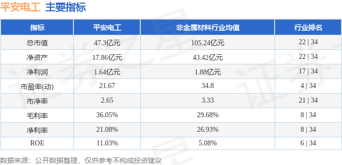 股票行情快报：平安电工（001359）1月10日主力资金净买入538.40万元
