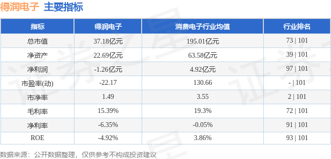 股票行情快报：得润电子（002055）1月20日主力资金净卖出1547.90万元