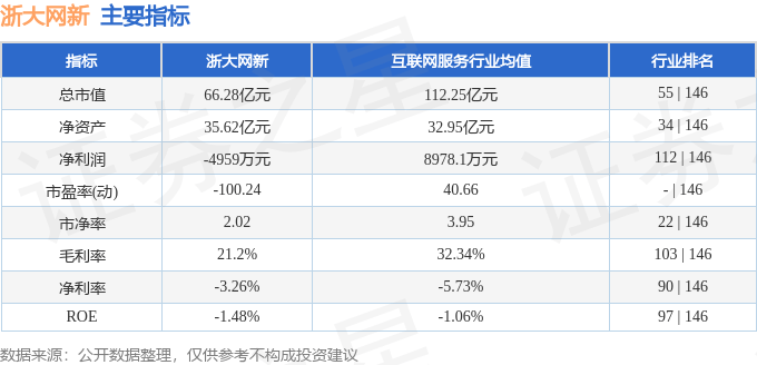 股票行情快报：浙大网新（600797）1月16日主力资金净买入778.18万元
