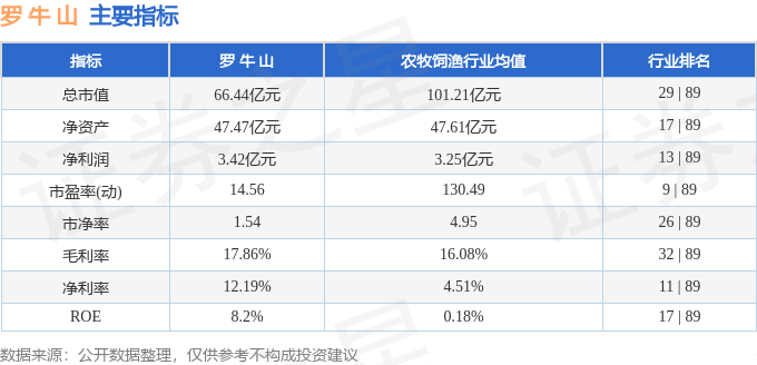 股票行情快报：罗牛山（000735）1月13日主力资金净买入128.83万元