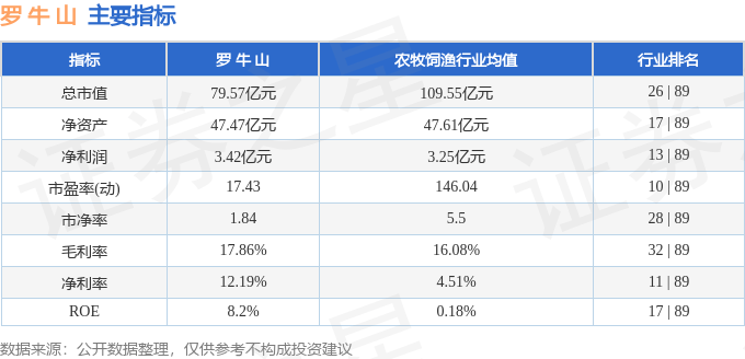 股票行情快报：罗牛山（000735）12月19日主力资金净卖出4331.65万元