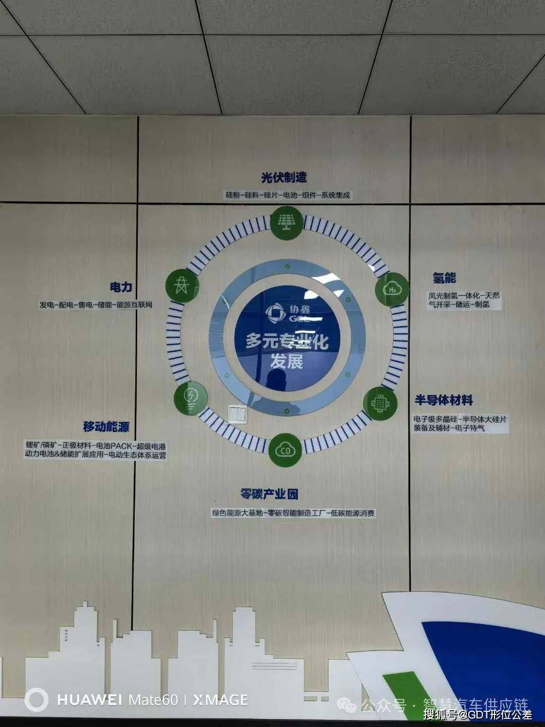 协鑫集团-协鑫集成DOE试验设计内训圆满结束！2025.1.7-1.8