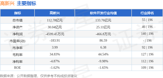 股票行情快报：高新兴（300098）2月25日主力资金净买入4052.22万元
