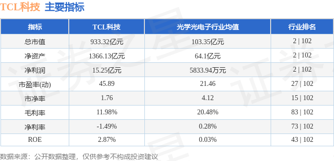 股票行情快报：TCL科技（000100）1月14日主力资金净买入2.50亿元