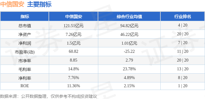 股票行情快报：中信国安（000839）2月13日主力资金净卖出2151.37万元