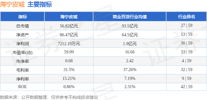 股票行情快报：海宁皮城（002344）2月11日主力资金净卖出913.40万元