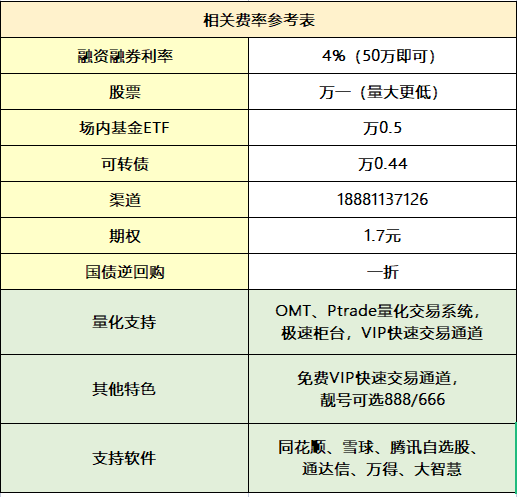 怎么把DeepSeek应用到量化交易软件中分析股票？
