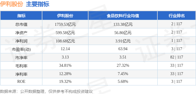 股票行情快报：伊利股份（600887）3月11日主力资金净买入707.85万元