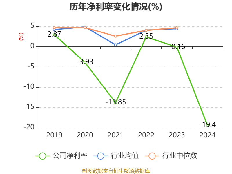 南都电源：2024年实现营业总收入79.84亿元