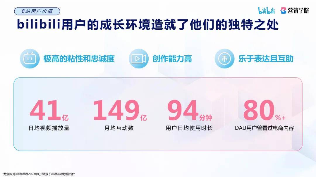 哔哩哔哩搜索广告介绍
