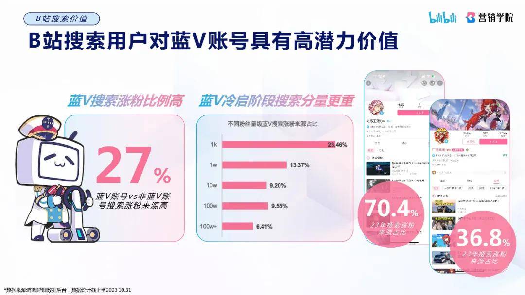 哔哩哔哩搜索广告介绍
