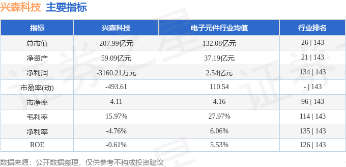 股票行情快报：兴森科技（002436）4月1日主力资金净买入1675.71万元