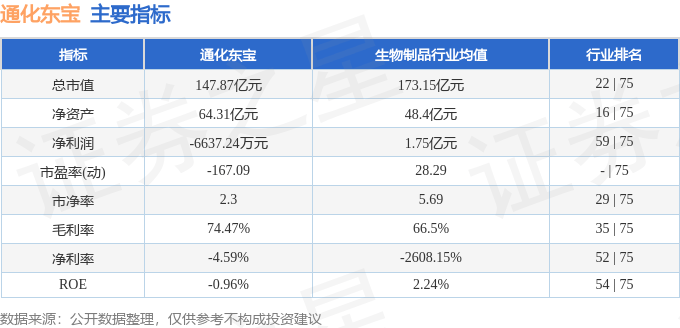 股票行情快报：通化东宝（600867）2月25日主力资金净卖出452.71万元