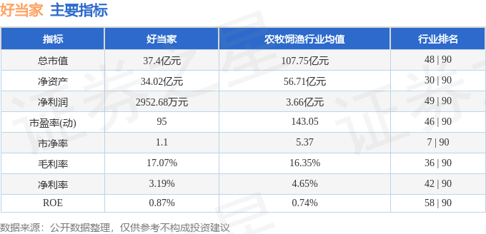 股票行情快报：好当家（600467）3月18日主力资金净卖出3592.87万元