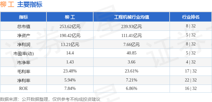 股票行情快报：柳工（000528）3月20日主力资金净卖出835.95万元