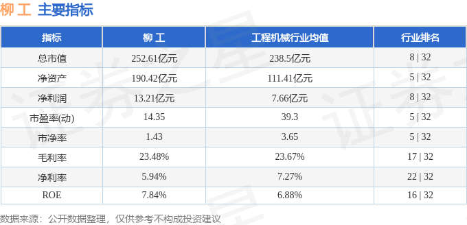 股票行情快报：柳工（000528）3月13日主力资金净卖出2742.52万元