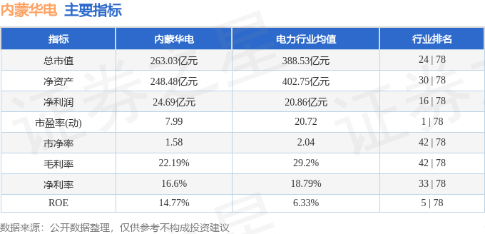 股票行情快报：内蒙华电（600863）4月21日主力资金净卖出291.13万元