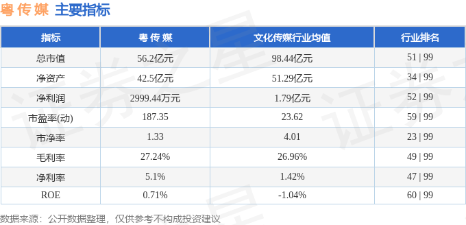 股票行情快报：粤传媒（002181）4月8日主力资金净买入268.37万元