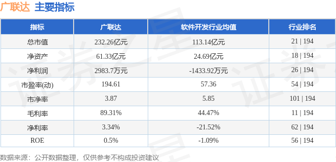 股票行情快报：广联达（002410）5月21日主力资金净卖出1687.23万元