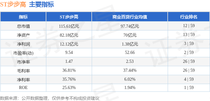 股票行情快报：ST步步高（002251）4月14日主力资金净卖出200.70万元