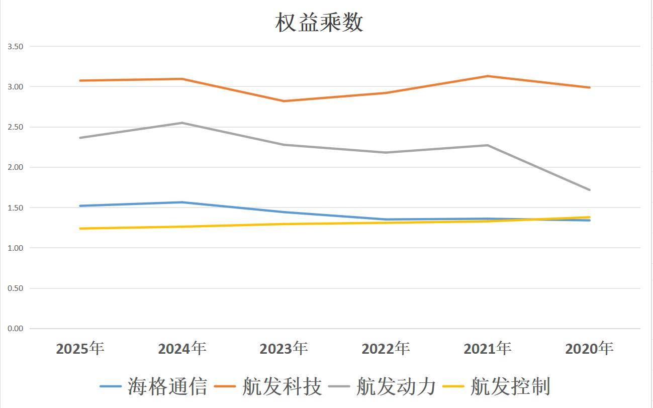 航发四小龙：海格通信、航发科技、航发动力、航发控制，谁是老大