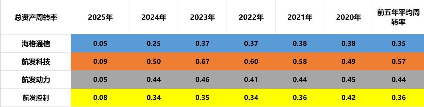 航发四小龙：海格通信、航发科技、航发动力、航发控制，谁是老大！