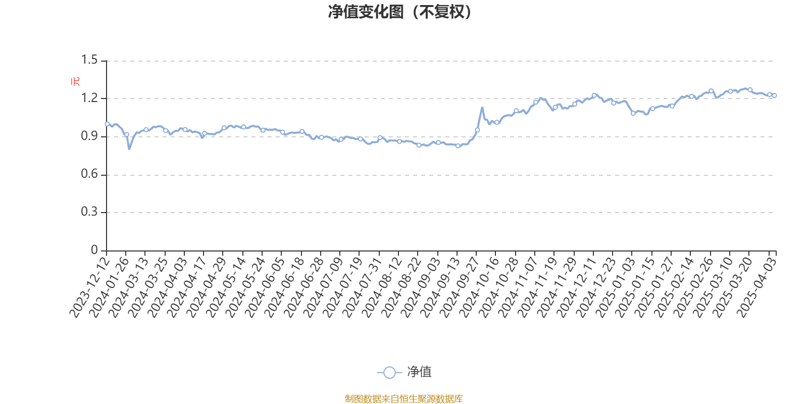 国泰君安中证1000优选股票发起A：2024年换手率达1382.68%