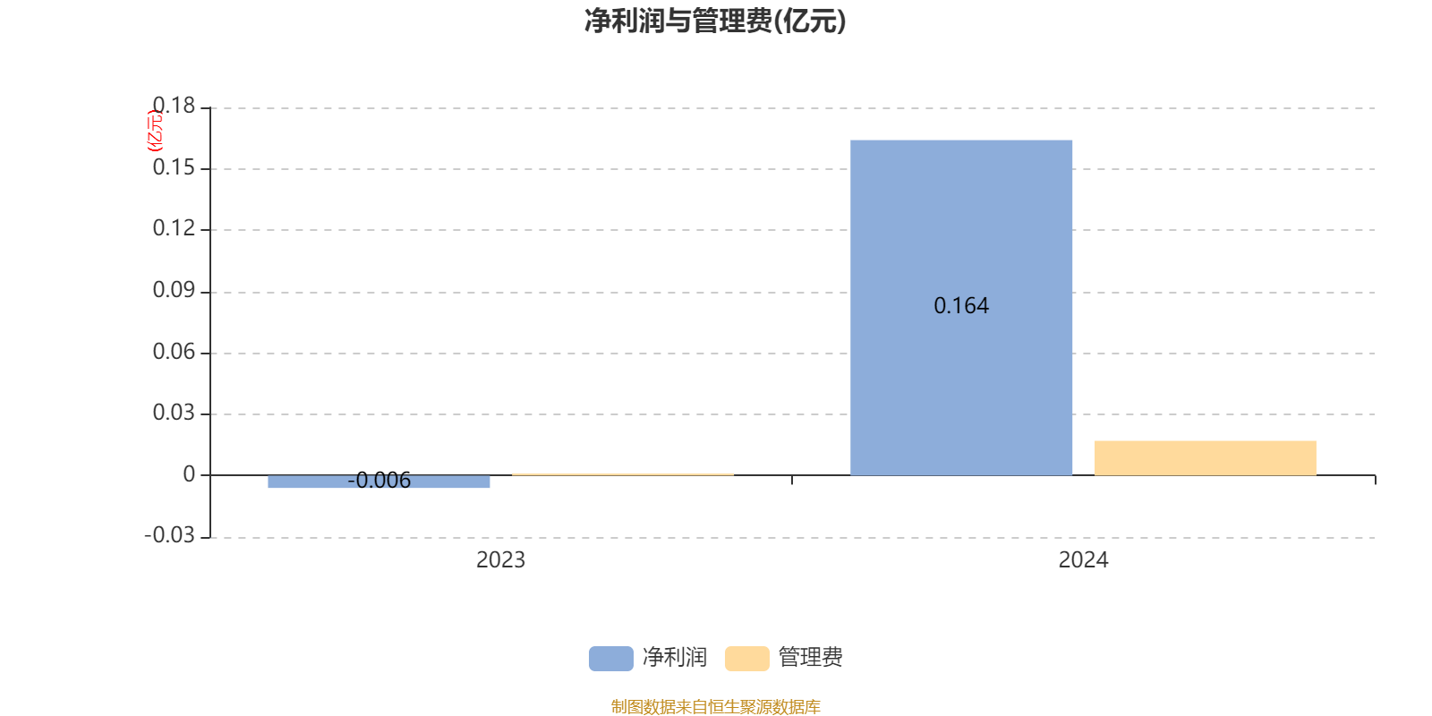 国泰君安中证1000优选股票发起A：2024年换手率达1382.68%