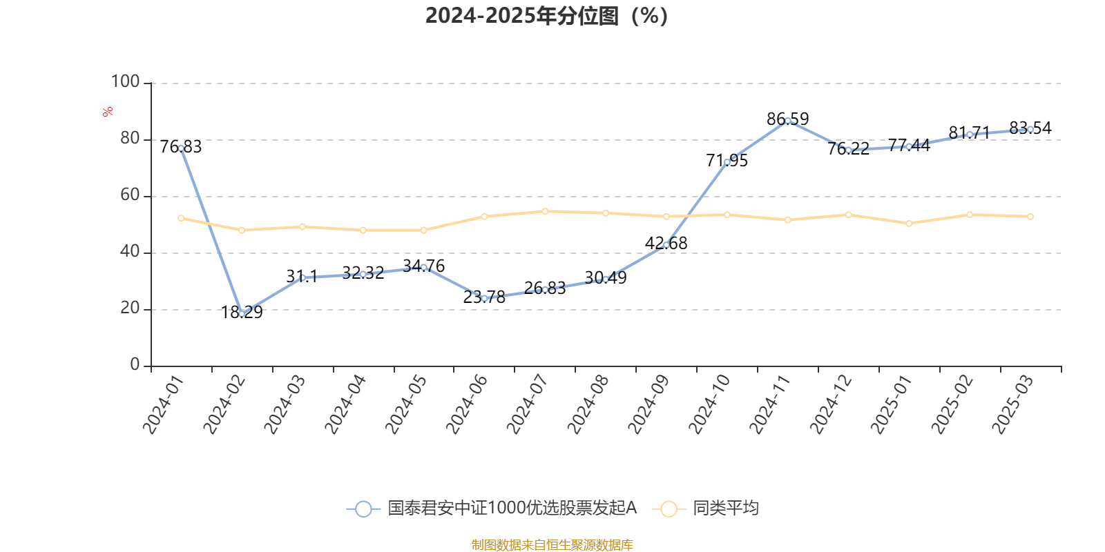 国泰君安中证1000优选股票发起A：2024年换手率达1382.68%