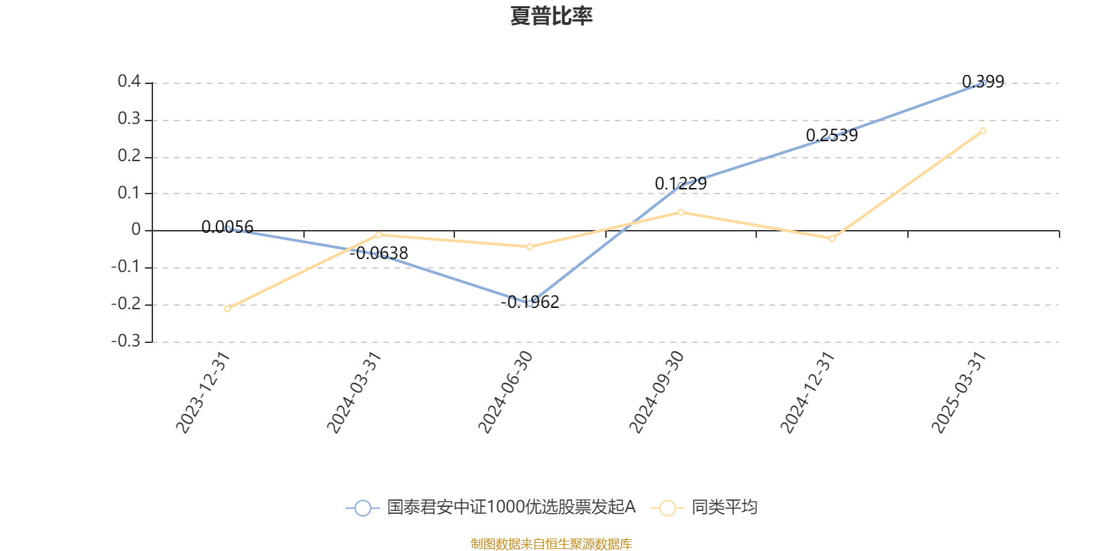 国泰君安中证1000优选股票发起A：2024年换手率达1382.68%
