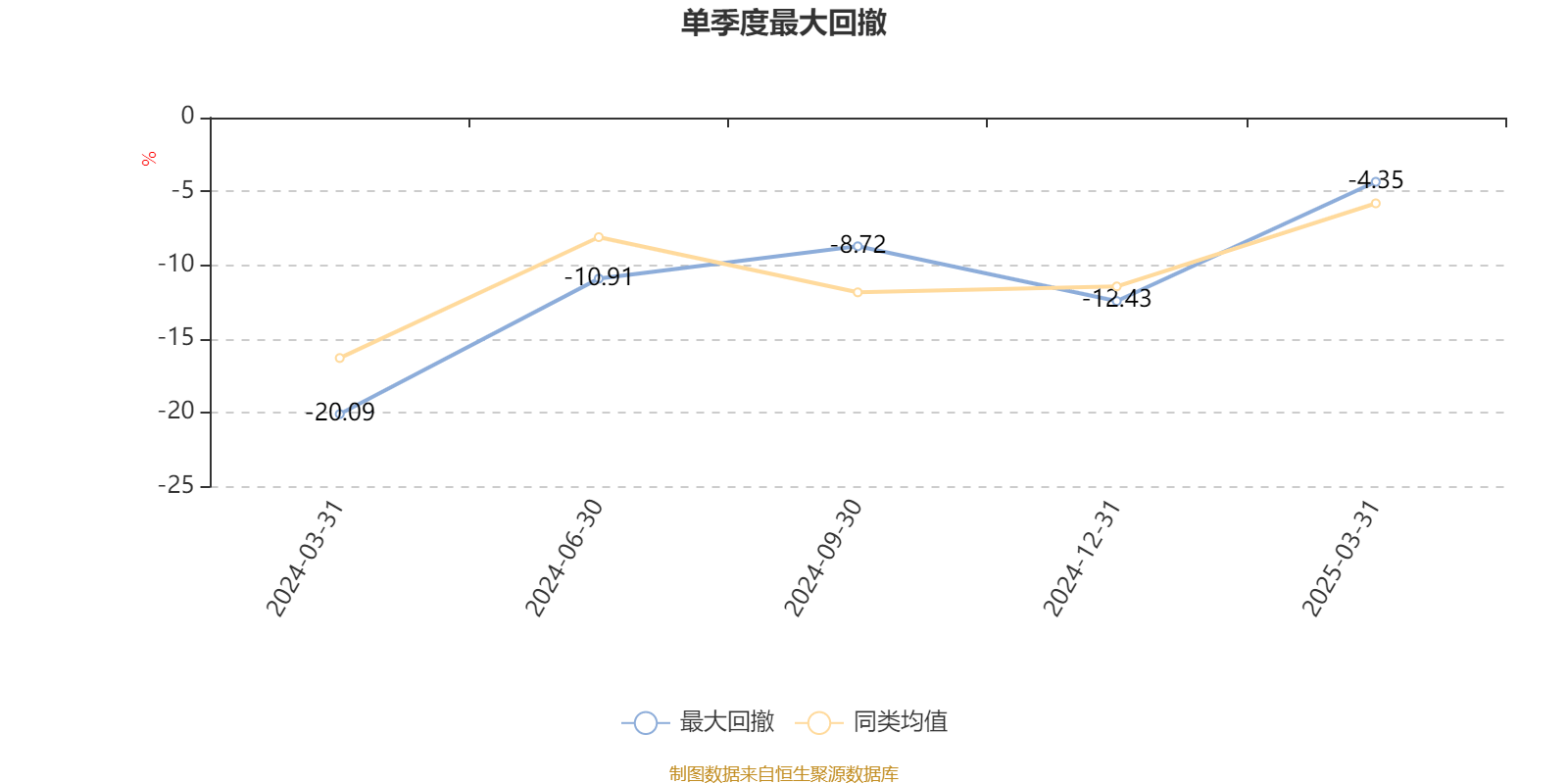国泰君安中证1000优选股票发起A：2024年换手率达1382.68%