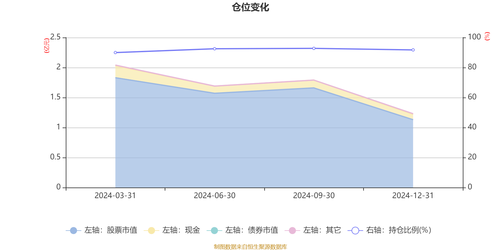 国泰君安中证1000优选股票发起A：2024年换手率达1382.68%