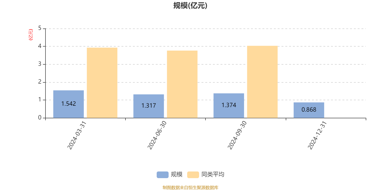 国泰君安中证1000优选股票发起A：2024年换手率达1382.68%
