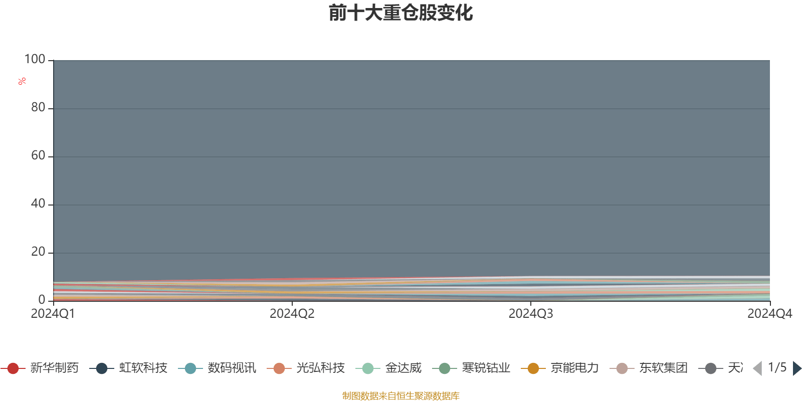 国泰君安中证1000优选股票发起A：2024年换手率达1382.68%