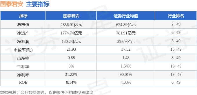 股票行情快报：国泰君安（601211）4月9日主力资金净卖出1400.23万元