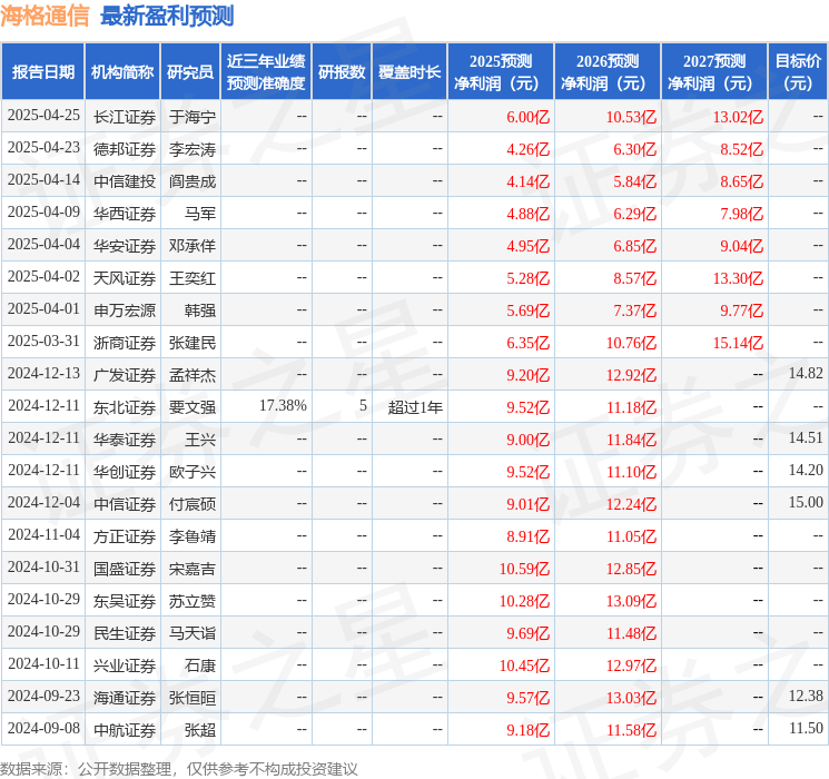 民生证券：给予海格通信买入评级