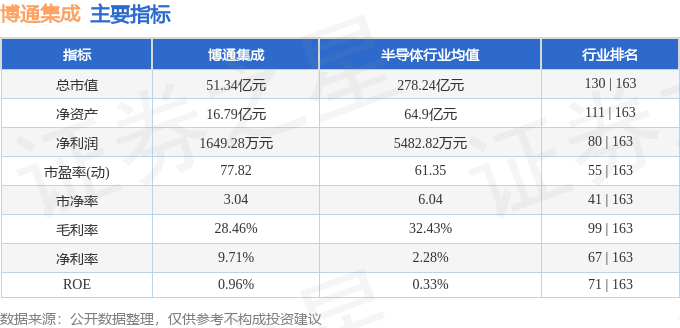 股票行情快报：博通集成（603068）6月26日主力资金净卖出1160.44万元