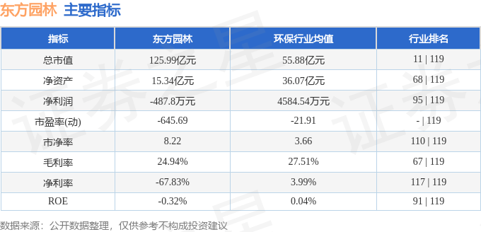 股票行情快报：东方园林（002310）7月4日主力资金净卖出2541.89万元