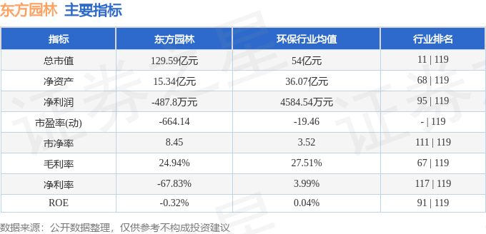 股票行情快报：东方园林（002310）6月23日主力资金净买入328.62万元