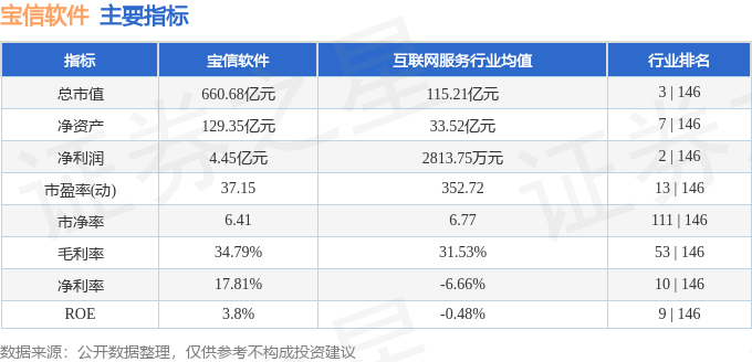股票行情快报：宝信软件（600845）6月23日主力资金净买入1499.76万元