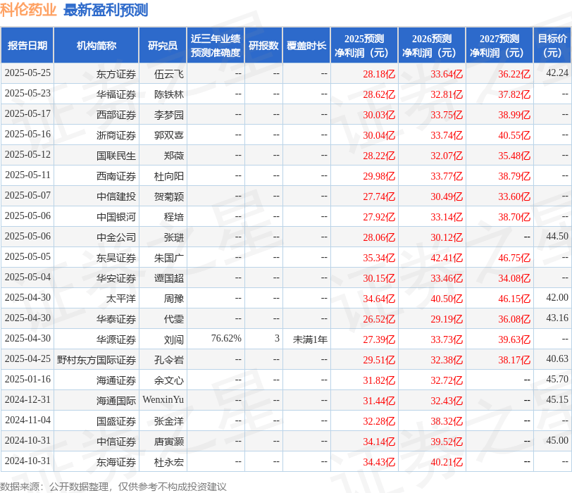 中航证券：给予科伦药业买入评级