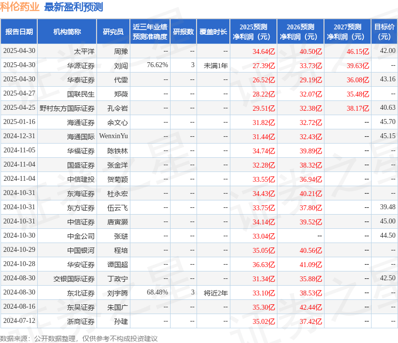东吴证券：给予科伦药业买入评级