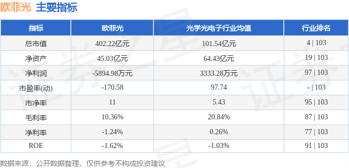 股票行情快报：欧菲光（002456）5月19日主力资金净买入8006.38万元